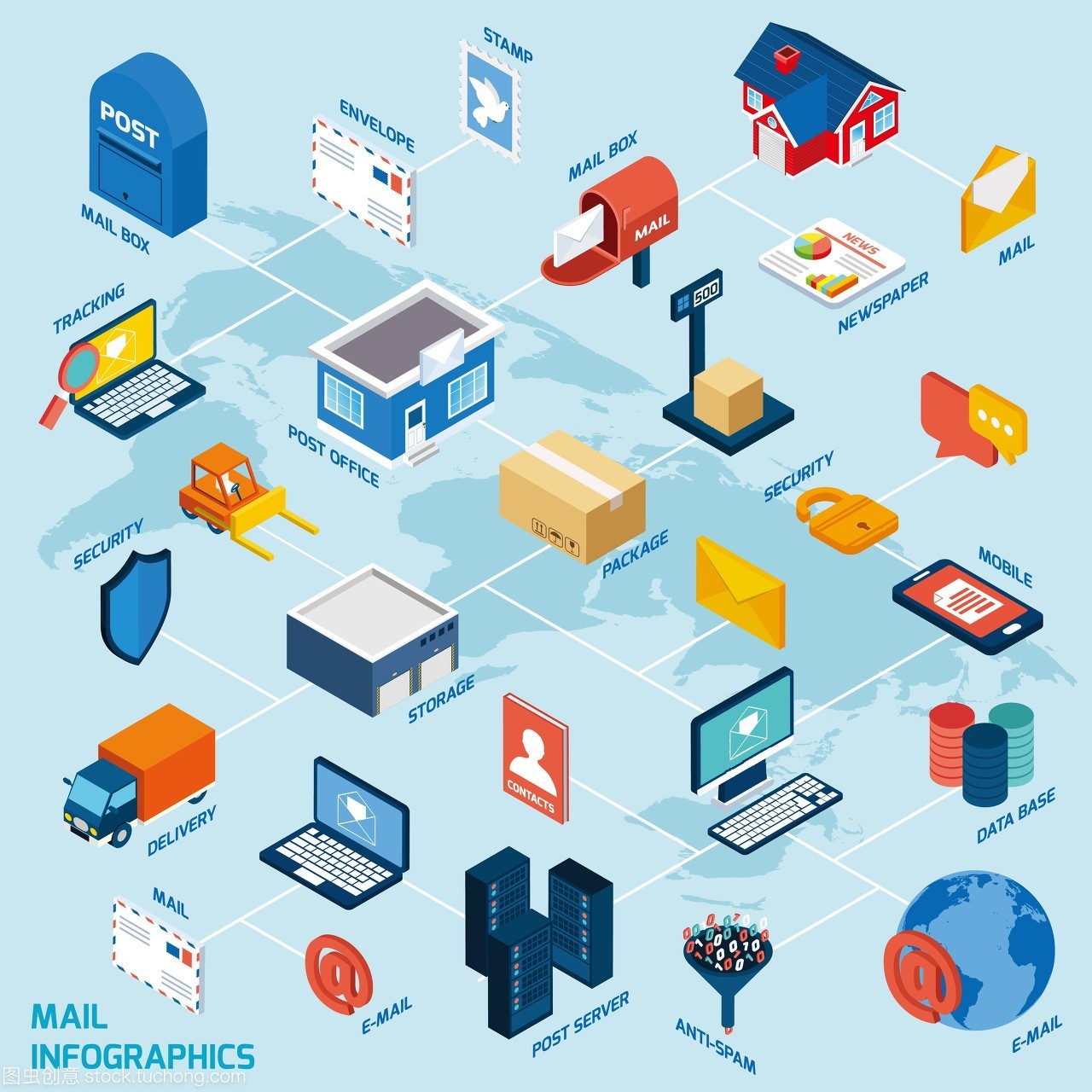 邮件等距流程图与邮政交付3D图标矢量图 赋能现代电子商务可视化