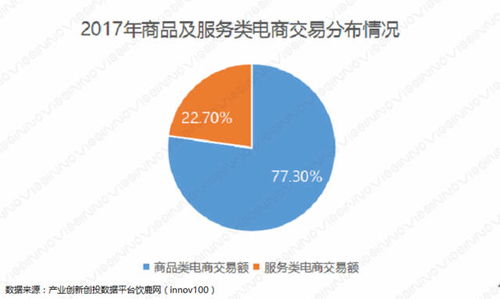 2017-2018年电子商务现状及趋势分析及培训建议