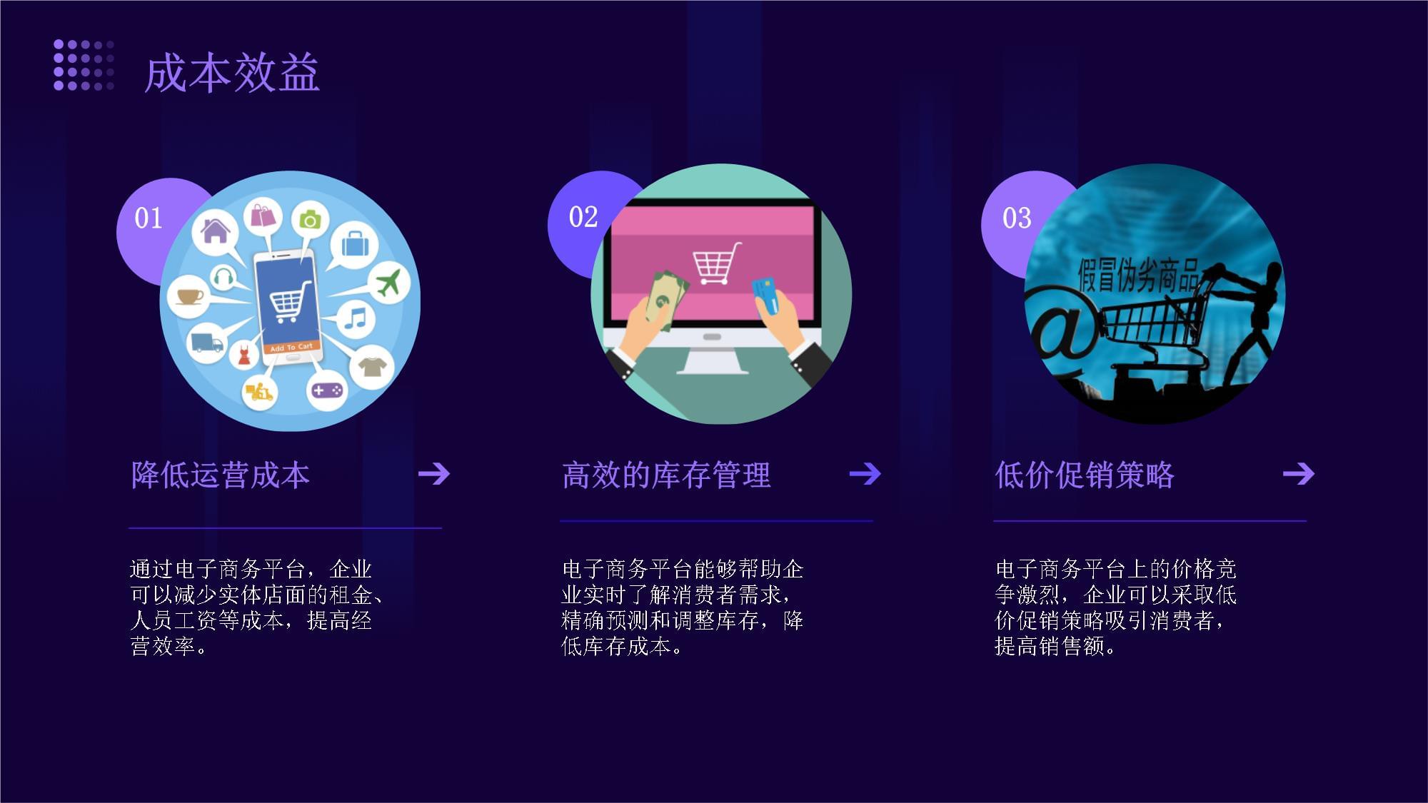 电子商务的机遇与挑战 迈向数字化转型的必修课
